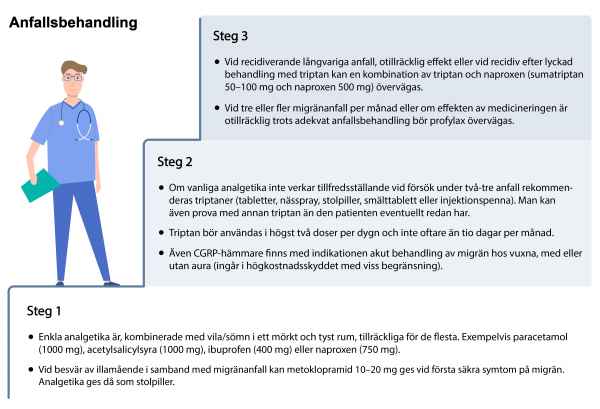 migran behandlingstrappa2